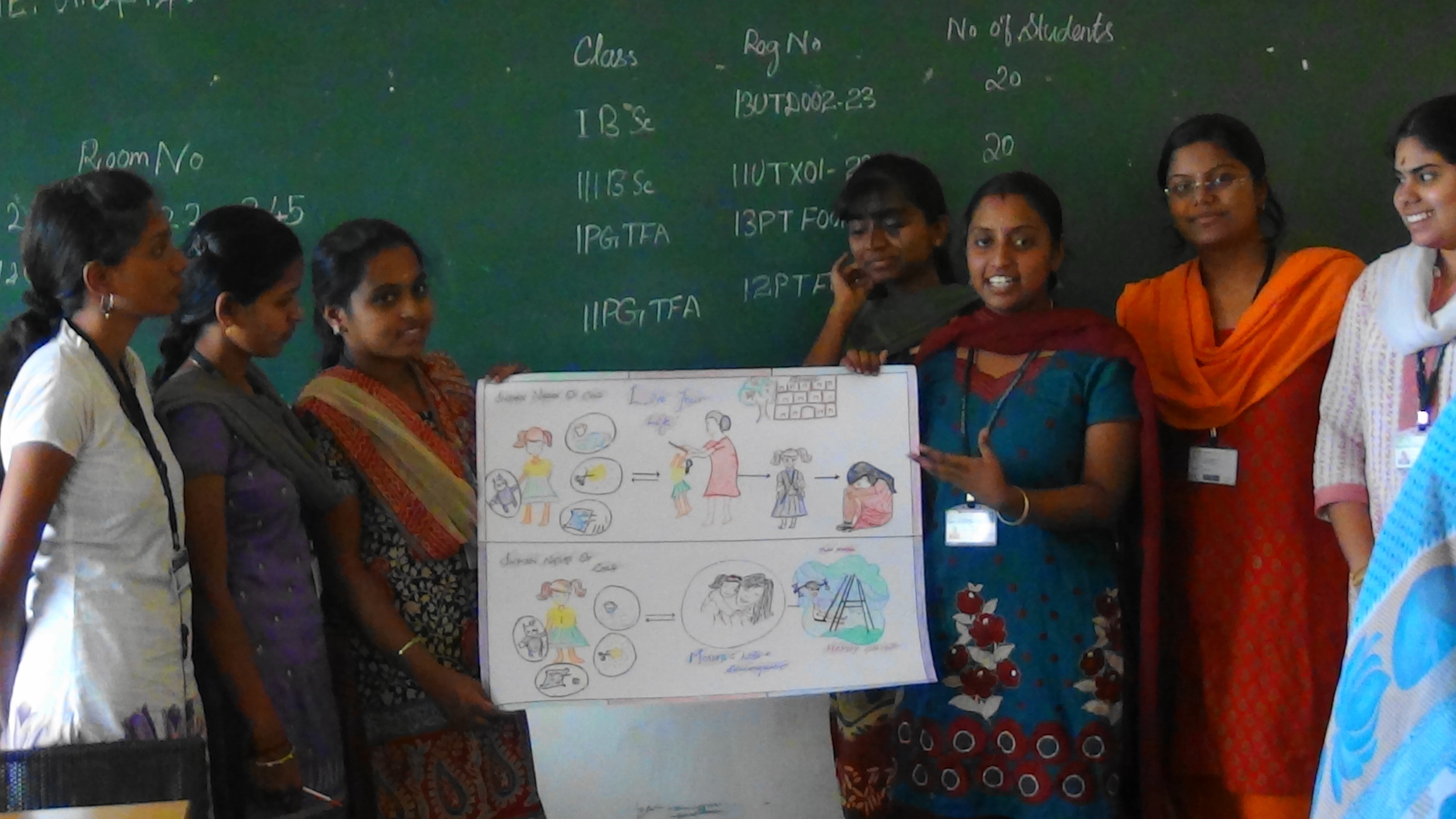 Chart Work Discussion done at Abuse MGT Workshop, 2014